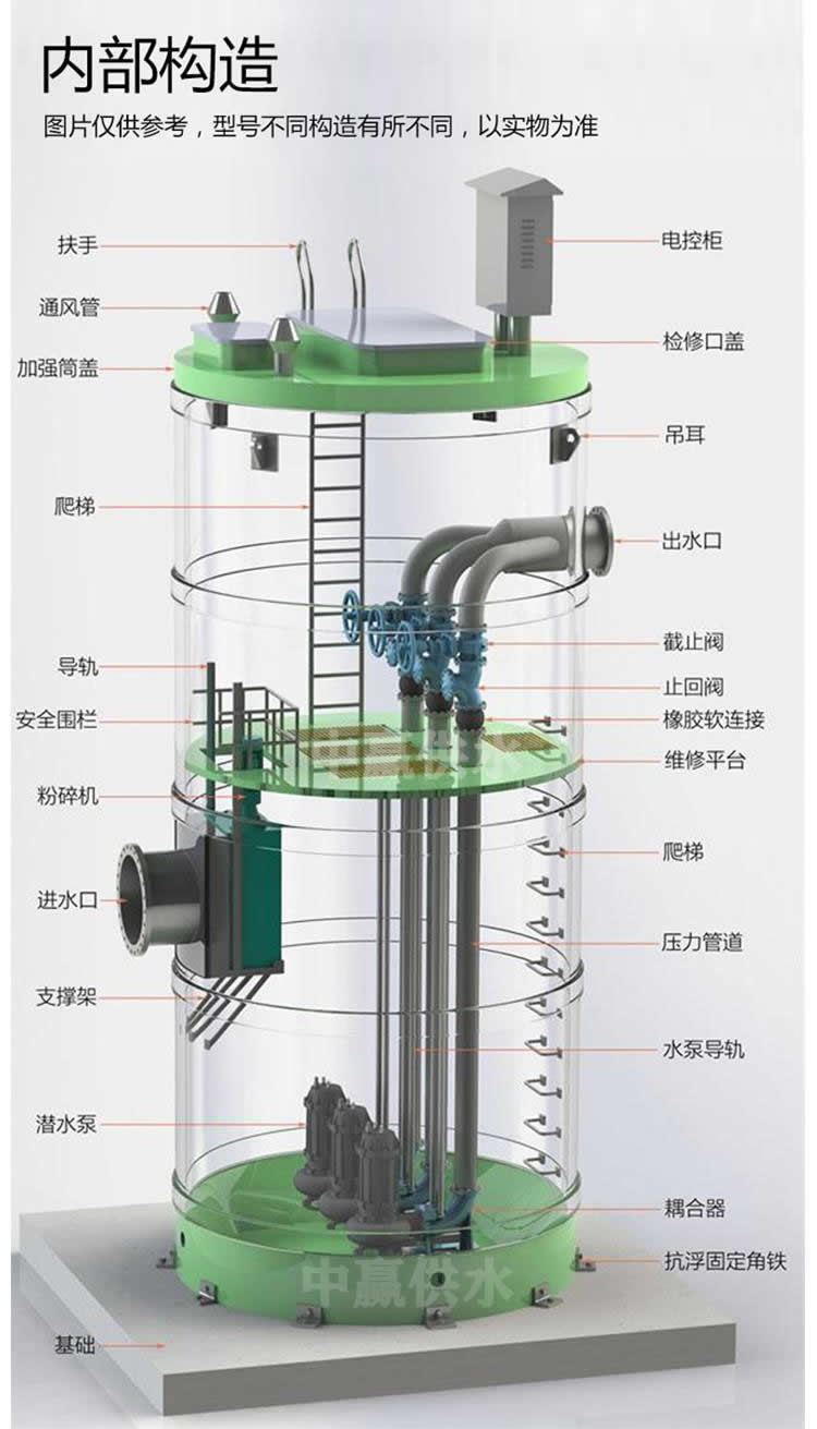 預(yù)制泵站分解.jpg 預(yù)制泵站分解.jpg