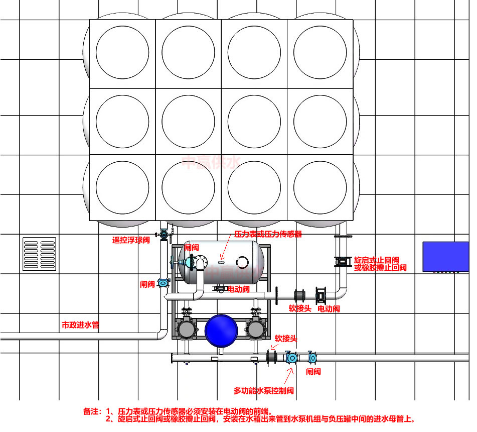 箱式無負(fù)壓供水標(biāo)準(zhǔn)安裝2俯視圖2023.jpg 箱式無負(fù)壓供水標(biāo)準(zhǔn)安裝2俯視圖2023.jpg