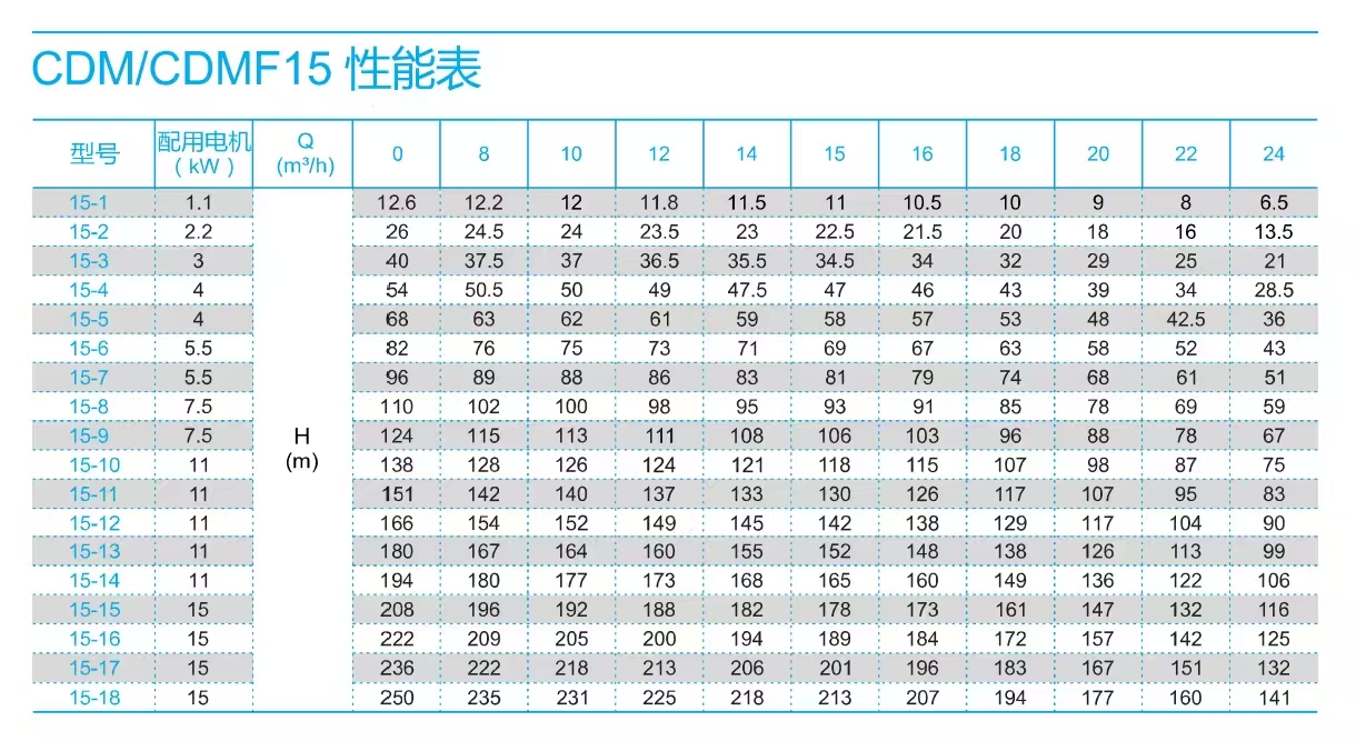 南方泵CDM15-參數選型表.jpg